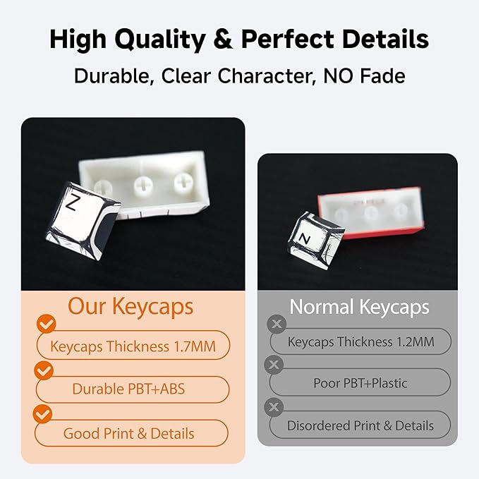 FunHub Retro PBT Keycaps,Anime Themed Japanese Manga Key Caps,Cherry Profile Shine Through Side Printed Keycaps 137 Keys Set for 60 65 75 100 Percent MX Switches Double Shot Backlit Keyboard-Colorful
