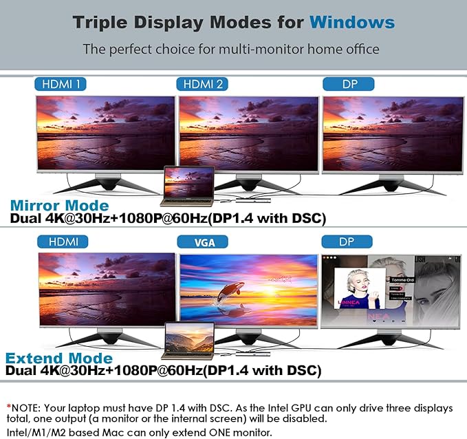 WAVLINK Docking Station 3 Monitors, USB C Triple Display Docking Station with DP + 2X HDMI, Dual 4K +1080P, PD 85W Charging, Gigabit Ethernet, Laptop Dock for Windows