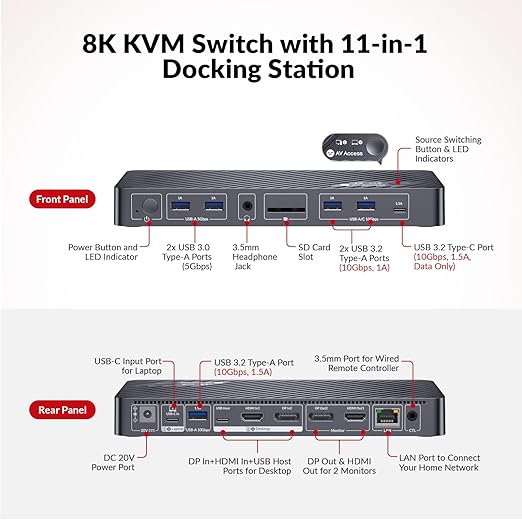 AV Access 8K KVM Switch 2 Monitors 2 Computers for Laptop & Desktop, 100W USB-C Charge for Laptop, Ethernet, Docking Station Dual Monitor 8K@60Hz/4K@165Hz, 4xUSB 3.2, Audio, SD, Wired Remote Control