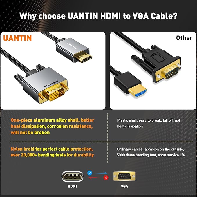 HDMI to VGA Cable Adapter 3FT |Anti-Interference Gold-Plated Plugs| 1080P Aluminum HDMI Source to VGA Display Braided Cord (Male to Male) for PC,Laptop,Xbox,Graphics Card,Monitor More