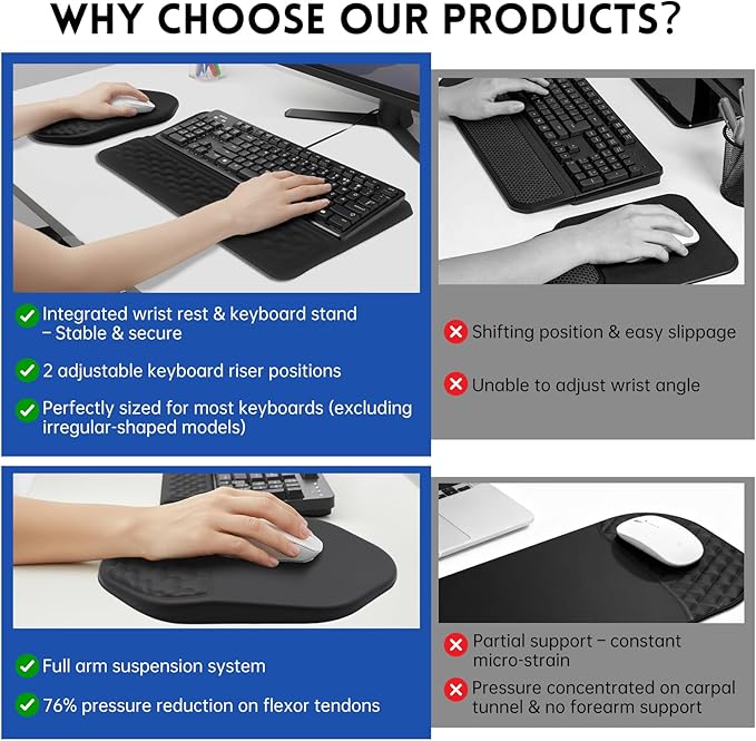 3-in-1 Ergonomic Keyboard Stand Wrist Rest Mouse Pad Set, Tilted Keyboard Riser Holder Support with Non-Slip PU Base, Wrist Rest for Keyboards and Soft Mouse, Pain Relief, Comfort for Office Home