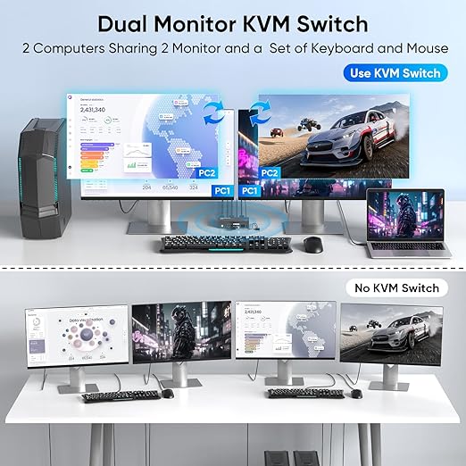 Hearvo HDMI DisplayPort KVM Switch 2 Monitors 2 Computers, 8K@60Hz Dual Monitor KVM Switcher with HDMI 2.1 & DisplayPort 1.4, USB 3.0 Hub,with Controller & 2 USB Cables & EDID Adaptive -7240PH2