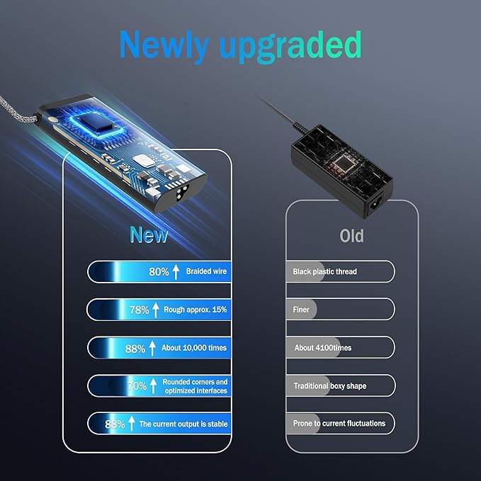 New Slim 65W 45W Laptop Charger Compatible with HP Laptop Charger Computer Spectre x360 Envy Elitebook x360 Pavilion Braided Cable Smart Blue Tip Power Cord Ac Adapter