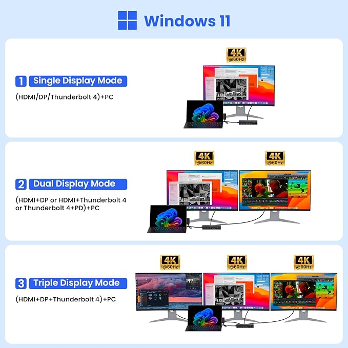 New Surface Dock Triple Displays 4K HDMI+DP+Thunderbolt 4, 12 in 1 Surface Pro Docking Station with 120W Power Adapter for Surface Pro 11/10/9/8/X/7/6/5/4/3, Surface Laptop, Surface Book Go