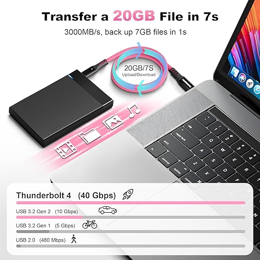 40Gbps Thunderbolt 4 Cable 6.6ft USB C to USB C Cable, 240W(5A) Charging Cord, Braided Type C Cable Compatible for Dual 8K/4K Display, USB8, SSD, eGPU, Mac Studio/mini, iPhone