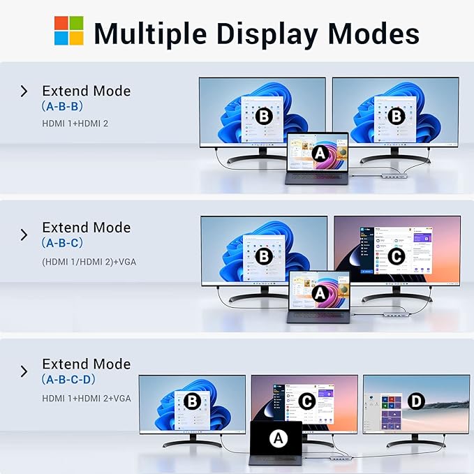 USB C Docking Station Dual Monitor, 14-in-1 Triple Display Dual 4K HDMI & VGA, 10Gbps Data Transfer, 100W PD, Gigabit Ethernet, SD/microSD Card Reader, Audio - USB-C Hub for Dell HP Lenovo MacBook