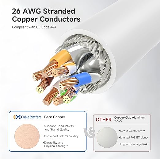 Cable Matters 10Gbps Snagless Shielded Cat 6A Ethernet Cable - 14ft, Cat 6A Cable, Cat6A Cord, Ethernet Cord, White