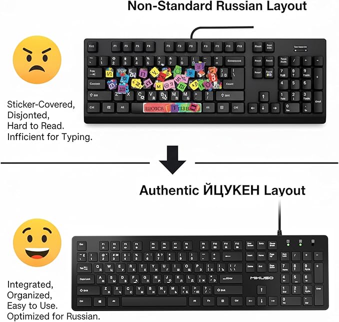 Russian Keyboard with English (Cyrillic),Non Fading Characters,12 Multimedia Keys USB Interface,1.6m line Length Suitable for Computer Laptop PC,Full Size with Number Key,Plug and Play