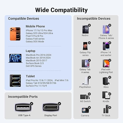UGREEN USB C to HDMI Cable (4K@60Hz) 6.6FT, Type C to HDMI Adapter Thunderbolt 4/3 to HDMI for Home Office Compatible with iPhone 17 Pro Max, MacBook Pro Air iPad Pro, XPS, Galaxy S25 Steam Deck