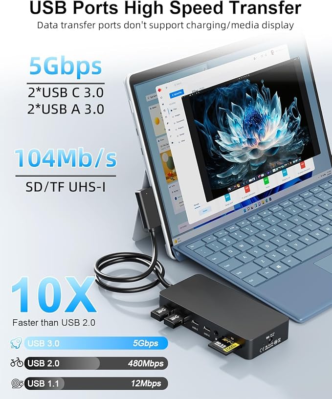 New for Surface Dock (DP+HDMI+USB-C Triple Display) with 120W Power Supply, 12-in-1 Surface Docking Station for Microsoft Surface Pro (12/11/10/9/8/X/7/6/5), Surface Laptop, Surface Go, Surface Book