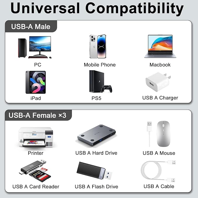 Danfetsoy USB Splitter 1 in 3 Out, USB Y Splitter 1 Male to 3 Female Charging Cable & Type C Male to Type A Female Adapter Converter for Laptop, PC, Computer, Mac, PS5, Xbox, Keyboard, 25cm