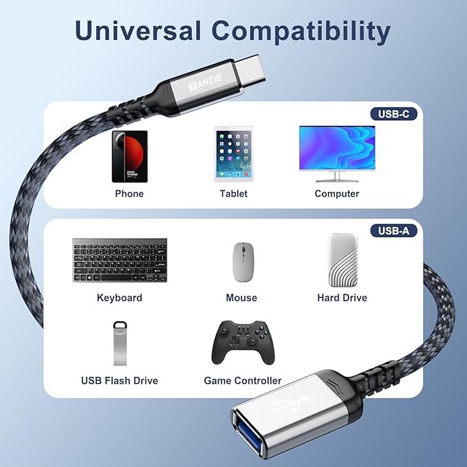 Type-C Male to USB-A Female Adapter 2-Pack, USB 3.0 Converter for iPhone 17/Pro/Max, MacBook Pro/Air 2025, iPad Pro, Samsung Galaxy, Google Pixel, Laptops and Flash Drives, 5Gbps Data Transfer