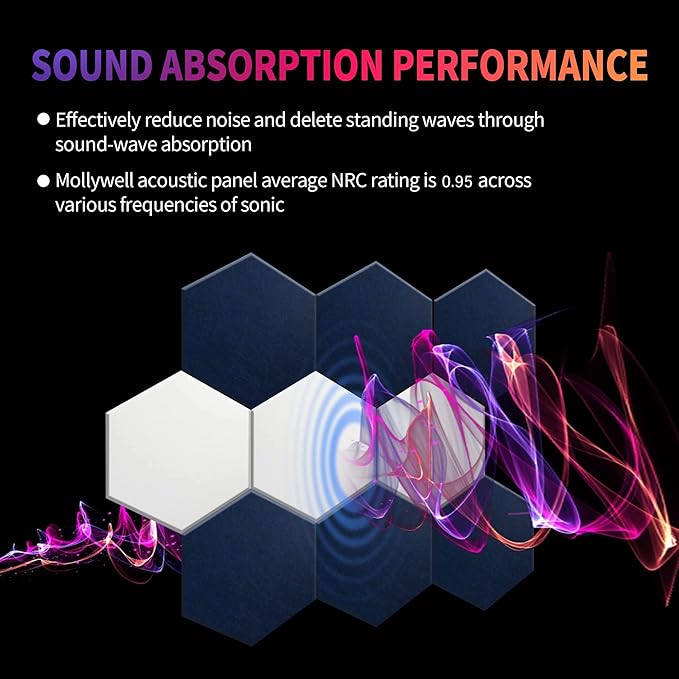 Mollywell Hexagon Acoustic Panels 14x12 - Reduce Echo & Reverb, Noise Blocking Wall Tiles for Home Theater & Study, Deep Camel Sound Absorbing Panels