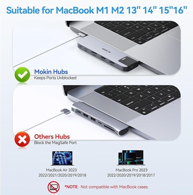 USB C Adapter HDMI Hub for MacBook Pro/Air M1M2M3 2023 2022 2021 13" 15" 16", Multiport MacBook Adapter MacBook Accessories with HDMI,Gigabit ethernet,Thunderbolt 3,USB C and 2 USB A 3.0 Data Ports