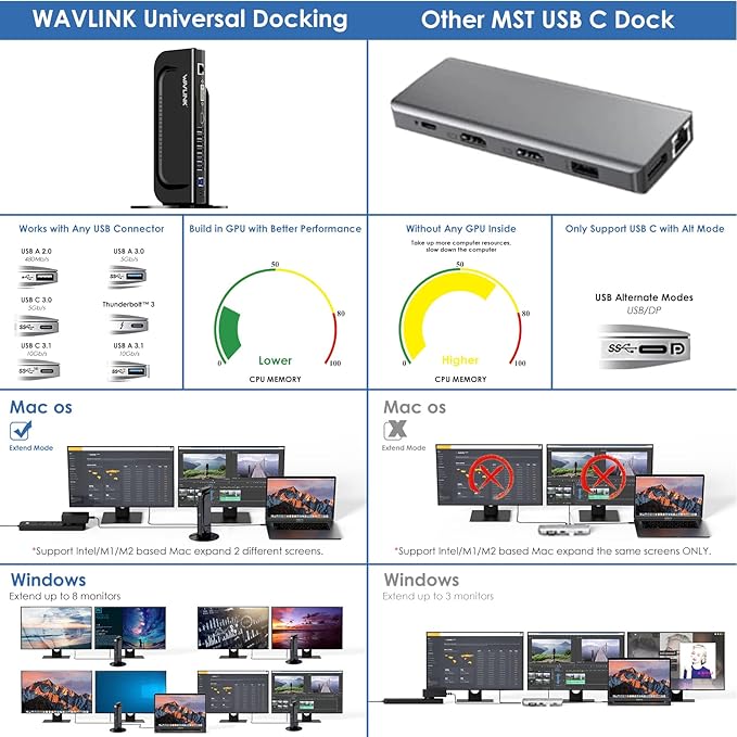 Docking Station Dual Monitor, WAVLINK 13-in-1 USB C Docking Station for M1/M2 Mac, Windows, Thunderbolt 3&4, USB4 (Dual Video: HDMI and DVI/VGA/HDMI, Gigabit Ethernet, Audio, Mic, 6 USB Ports)