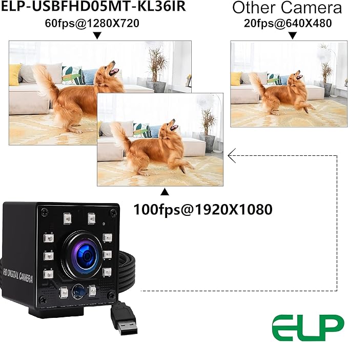 ELP 1080P Day Night Vision USB Camera IR Infrared Webcam for Computer, Laptop, Mac, Android - High Speed HD PC Camera with 3.6mm Lens, 100fps, 60fps, 30fps