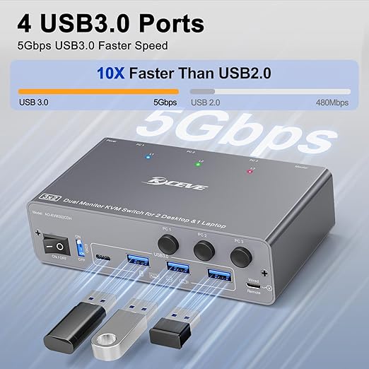 KCEVE KVM Switch 2 Monitors 3 Computers USB C HDMI DP, EDID, USB 3.0 KVM Switch Dual Monitor HDMI for 1 Laptops 2 Desktop Share 4 USB3.0 Device, 73W PD, 4K@60Hz, Aluminum, Power Adapter, Wired Remote