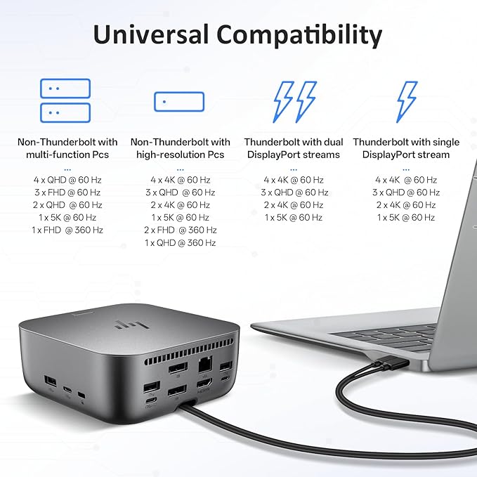 HP Docking Station for Laptop Dual Monitor and Charging Bundle - HP Thunderbolt 4 Ultra 280W G6 Dock with 280W AC Adapter, HDMI & DP Cable & USB-C Cable