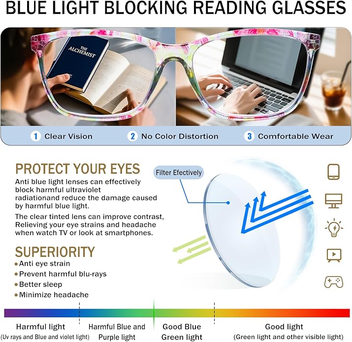 SIGVAN Ladies Reading Glasses Blue Light Blocking Spring Hinge Fashion Pattern Print Eyeglasses for Women