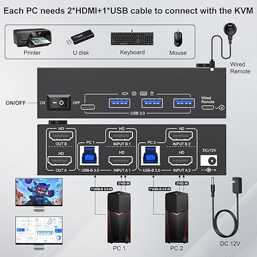 HDMI KVM Switch 2 Monitors 2 Computers 8K@60Hz 4K@144Hz, USB 3.0 Dual Monitor KVM Switch for Running 2 Computers Across 2 Monitors, Sharing 4 USB 3.0 Devices, with Wired Remote & USB Cable