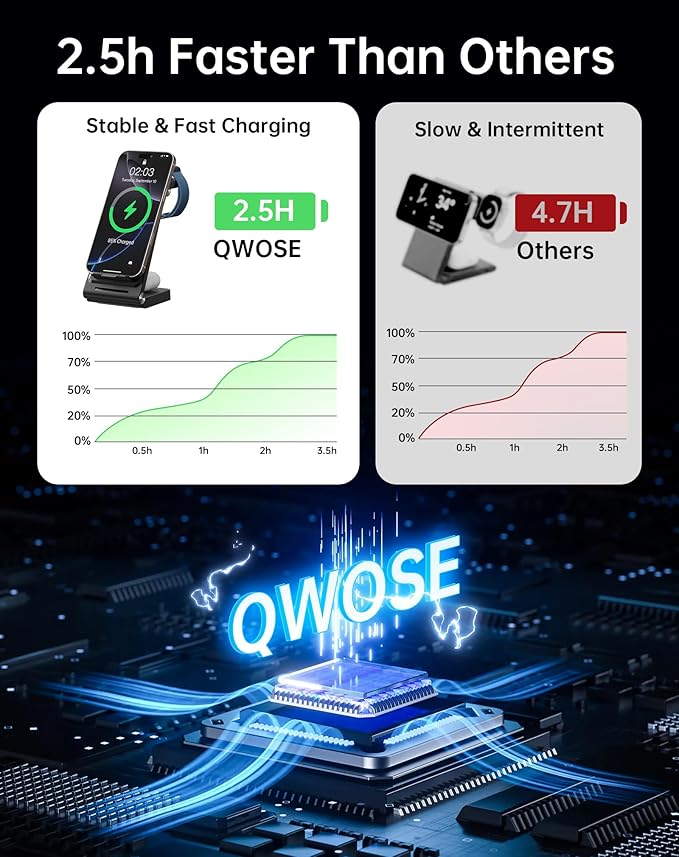 2026 Traveling Portable Wireless Fast Charger for Apple & Android Charging Station,3 in 1 Charging for iPhone 17 16 15 14 13 12, Apple Watch Series & Air pods 4 3 2 Pro,Samsung Galaxy-Gifts for Family
