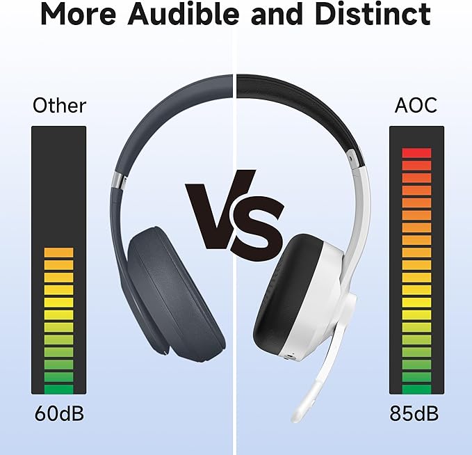 AOC Wireless Headset with Mic for Work with Noise Cancelling Mic for Clear Calls, 30H Playtime PC Bluetooth Headphones and Multipoint Connect to Laptop Computer and Mobile, Wired or USB Dongle- White