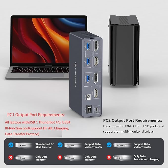 KVM Switch 2 Monitors 2 Computers Docking Station USB C +HDMI/DP Input, 4K60Hz/4K120Hz for Laptop and Desktop with 1*USB C +2*USBA 3.2 10Gbps + 2*USB 3.0 5Gbps and SD/microSD Card Slots