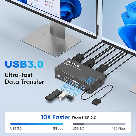 Hearvo HDMI DisplayPort KVM Switch 2 Monitors 2 Computers, 8K@60Hz Dual Monitor KVM Switcher with HDMI 2.1 & DisplayPort 1.4, USB 3.0 Hub,with Controller & 2 USB Cables & EDID Adaptive -7240PH2