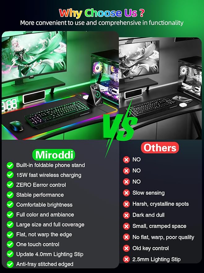 Mouse Pad with Foldable Phone Holder & Wireless Charger, XXL RGB Gaming Mousepad 31.5"x15.8" Large Desk Mat for Keyboard, Black Desk Pad with Dual Qi Charging Station | 11 Colors 5 Modes | Waterproof