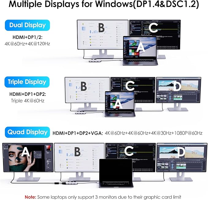 Laptop Docking Station, WAVLINK Quad Monitor Docking Station with Dual DP, HDMI, VGA, 100W PD in, 3* USB-A2.0 for Wireless Device, Compatible with Dell/HP/Lenovo etc, Windows Systerm Computer Only