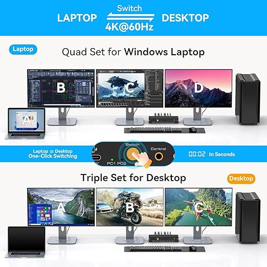 USB C KVM Docking Station Switch 3 Montors 2 Computers with 100W PD Supply Hybrid Displayport and HDMI KVM Triple 4K60Hz or Dual 4K144Hz Extended Display for Laptop and PC Share 15 in 1 Dock