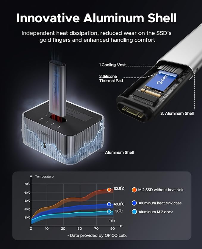 ORICO Hard Drive Docking Station 10Gbps for NVMe SSD & SATA 3.5 HDD with Bidirectional Cloning Type-C Hybrid Docking Station with Independent Aluminum Heat Sink