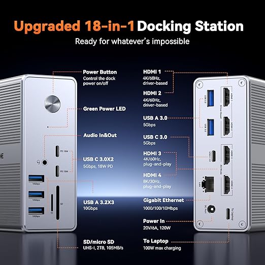 TobenONE DisplayLink Docking Station 4 Monitor with 4 HDMI, 18-in-1 Quad/Triple 4K@60Hz Display Dock with 120W Power Supply for Thunderbolt 5/4/3, USB4, USB-C Windows, MacBook(8 USB, Ethernet, etc)