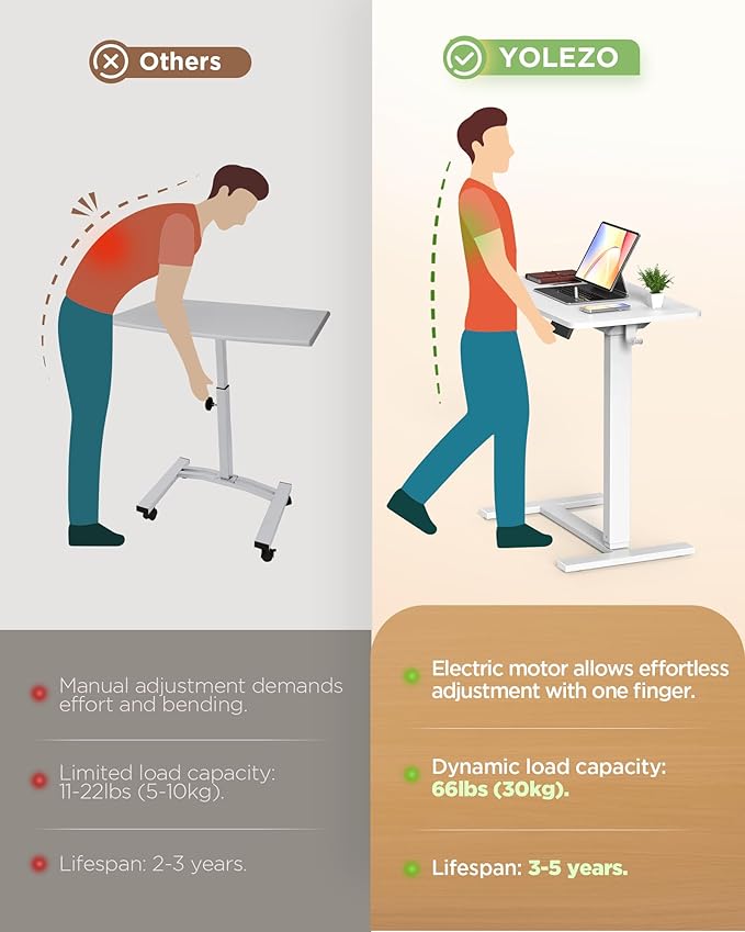 Overbed Bedside Table with Wheels, Electric Standing Desk Adjustable Height, Small Computer Desk for Home Office, Rolling Laptop Desk for Bed, Sofa, or Hospital Use (24"x16",White)