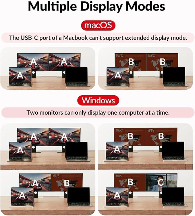 AV Access Docking Station KVM Switch 2 Monitors 2 Laptops, 4K KVM Switch Dual Monitor, 100W PD for Each PC, 1G Ethernet, EDID Emulation, Ideal for Home Office & Gaming