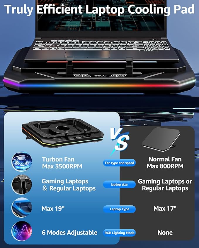 Gaming Laptop Cooling Pad, Height Adjustable Laptop Fan Cooling Pad for Max 19 Inches Notebook, RGB Laptop Cooler Stand with Powerful Turbofan (3500 RPM), Touch Control