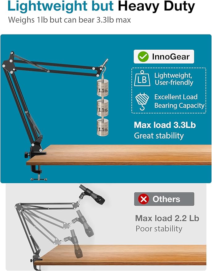 InnoGear Webcam Stand, Boom Arm Mount Stand for Logitech Webcam BRIO 4K C920 C920S C922 C922x C925e C930 NexiGo N60, 1/4"-3/8" and 3/8"-5/8" Screw for Blue Yeti Snowball Yeti Nano and Other Mics