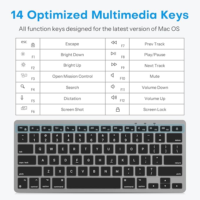 OMOTON Wired Keyboard for Mac Devices ONLY with Dual Interface, Comfortable Typing Angle & Stable Connection, Compatible with MacBook, iMac, Mac mini, PC-Grey