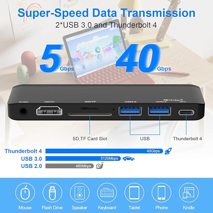 Surface Pro 9 Accessories, Surface Pro 9 Docking Station with 4K HDMI, USB-C Thunderbolt 4 (8K@30Hz Display+40G Data+100W Power), 2 USB 3.0, 3.5mm Audio, SD/TF Card Slot for Surface Pro 9/10/11/X