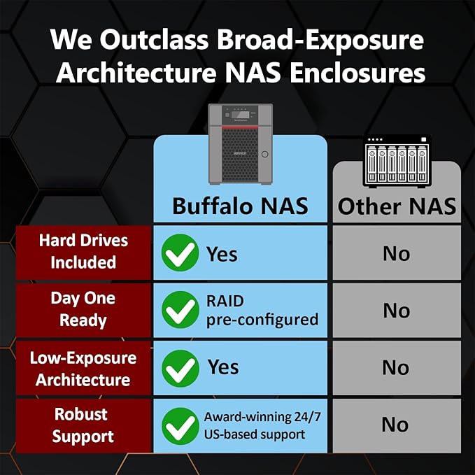 BUFFALO TeraStation 3430DN 4-Bay 8TB (2x4TB) Desktop Small-Med Business NAS w/Hard Drives Included