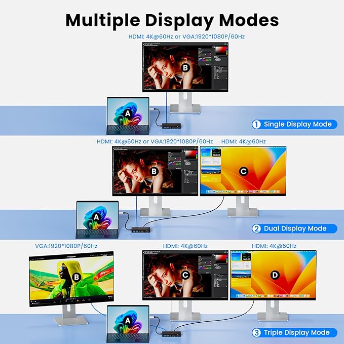 Surface Thunderbolt 4 Dock Triple Displays 4K HDMI*2+VGA, 12 in 1 Surface Pro Docking Station with 100W Power Adapter for Microsoft Surface Pro 12/11/10/9/8/X/7+/7,Laptop 7/6/5/4/3,Laptop Go,Studio