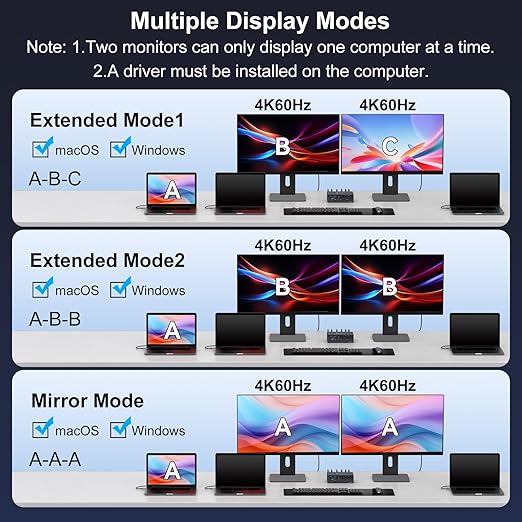 USB C KVM Switch 2 Monitors 3 Computers Docking Station 4K60Hz for M1 M2 M3 M4 Thunderbolt KVM with Displaylink Support USB3.0/USB C in DP/HDMI Out Extended/Mirrored Mode for Windows Mac