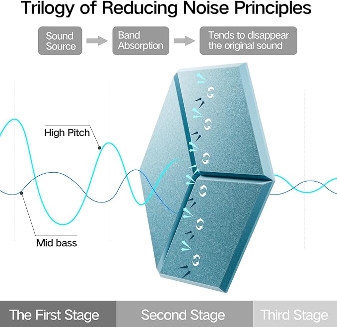 22 Pack Self-Adhesive Acoustic Panels 12" X 10" X 0.4" - Sound Proof Foam Panels with High Density, Y-Lined Design, Flame Resistant, Absorb Noise and Eliminate Echoes(Light Blue)