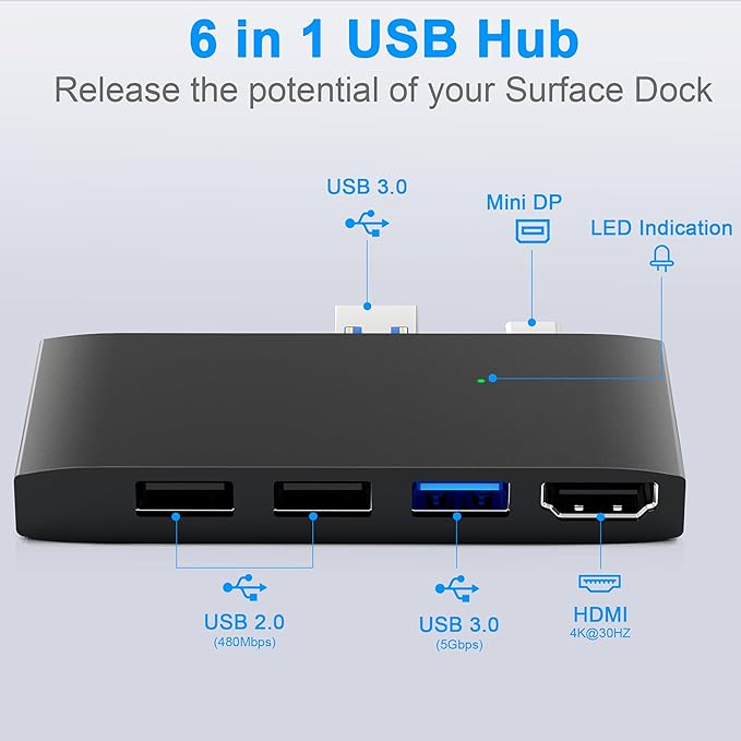 Surface Pro 6/Pro 5/Pro 4 USB3.0 Hub Docking Station, Surface Pro USB Hub Adapter, SD/TF Slot, 4K@30Hz HDMI Converter Surface Accessories Multiport Dongle for Surface Pro 6/5/4