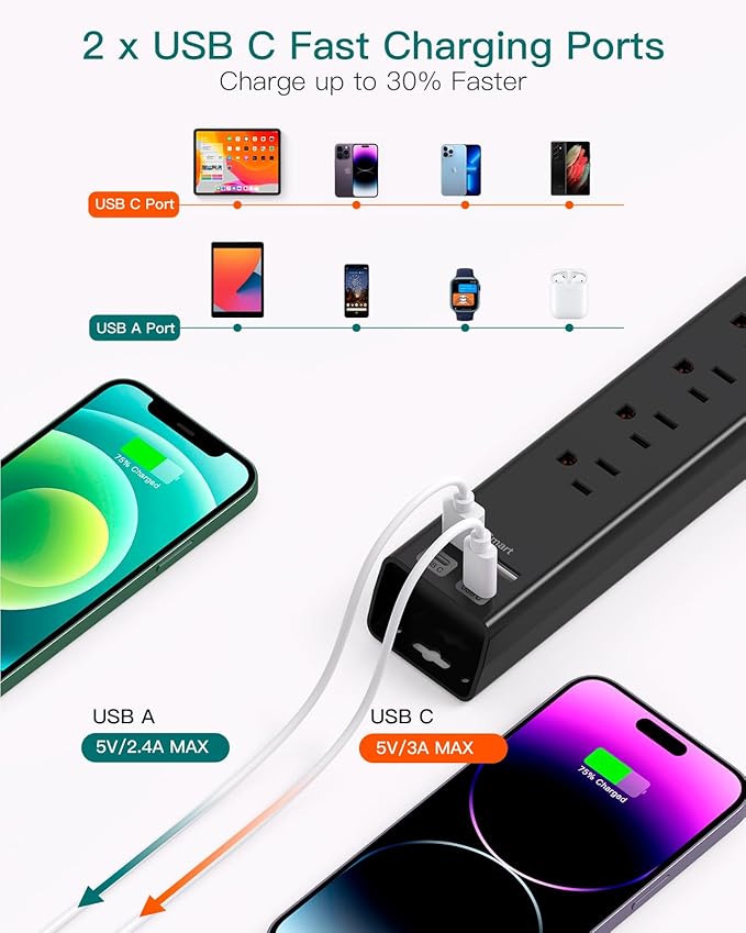 6Ft Power Strip Surge Protector - Addtam Extension Cord with 6 AC Outlets and 4 USB (2 USB-C) Ports, 1875W/15A, Wall Mount, Multi Plug Outlet Extender for Home Office College Dorm Room Essentials