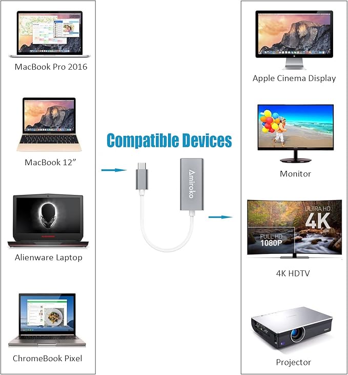 USB-C to Mini DisplayPort Adapter, USB 3.1 Type C (Thunderbolt 3) to Mini DP Adapter Support 4K, 1080P for MacBook Pro, Alienware, to LED Cinema Display/Dell Monitor etc, Gray