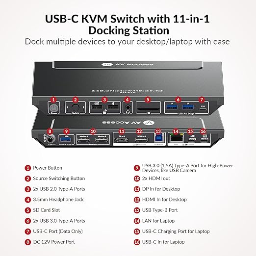 AV Access KVM Switch Docking Station for 2 Monitors 2 Computers, 4K KVM Switch Dual Monitor for Laptop & Desktop, EDID, 1G Ethernet, 100W USB-C Charging, 3X USB 3.0, Ideal for Home Office & Gaming
