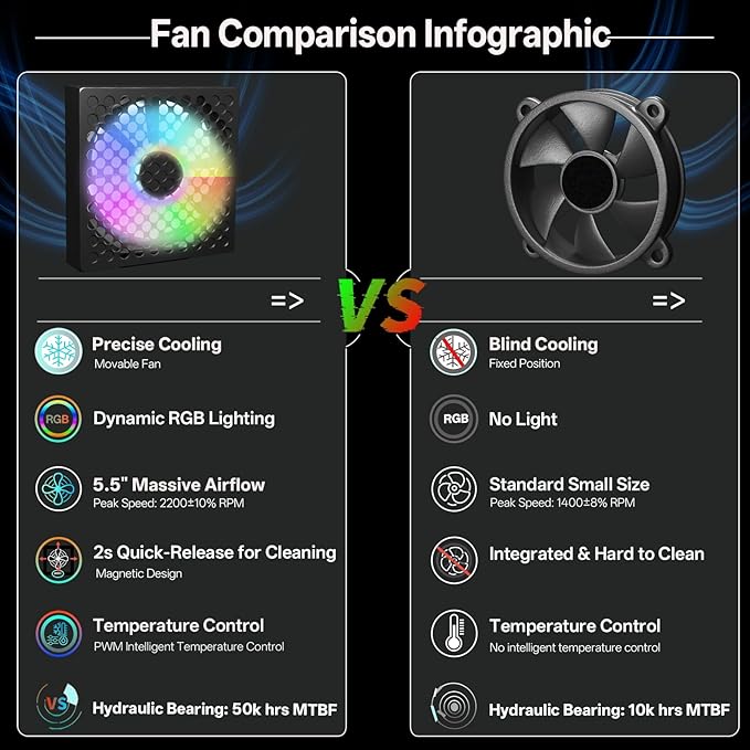DEPGI Movable RGB Laptop Cooler with 5.5" Sliding Fan, Ergonomic Cooling Stand with 8 Light Modes for 14-17.3 Inch Gaming Laptops