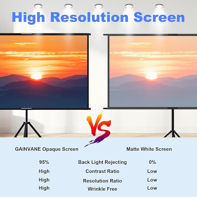 60" Projector Screen Tripod Stand,Projection Screen with Black Backing,16:9 HD Premium Wrinkle-Free Tripod Stand Movie Screen for Movie Night Home Theater Business Presentation with Storage Bag