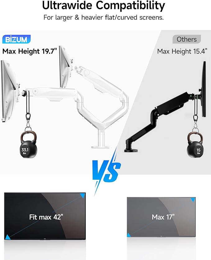 BIZUM Dual Monitor Stand for 17″-42", Heavy Duty Ultrawide Monitor Arm Dual-Monitor Mount VESA Mount with Clamp/Grommet Base, Holds 33.1lbs per Arm, White